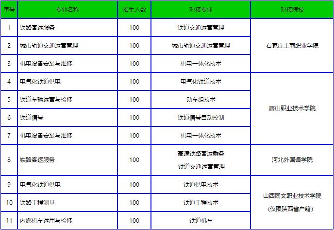 石家莊鐵路職業技工學校大專班介紹