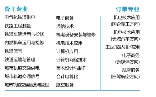 石家莊鐵路職業技工學校招生專業