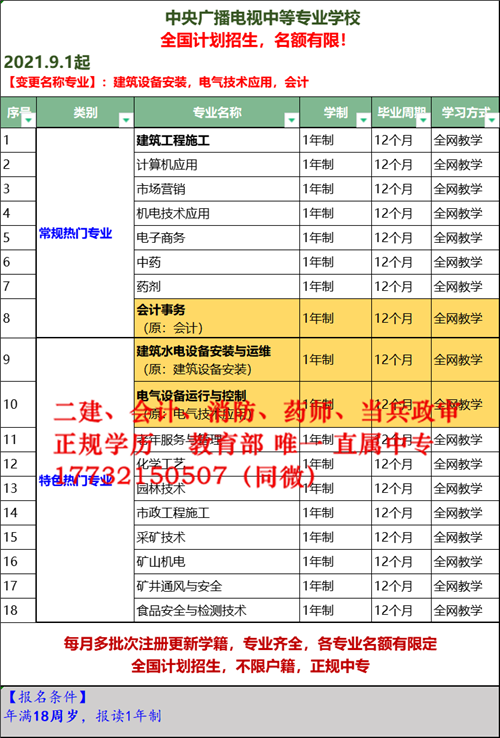2022年怎么報考電大中專？哪些專業可以報？