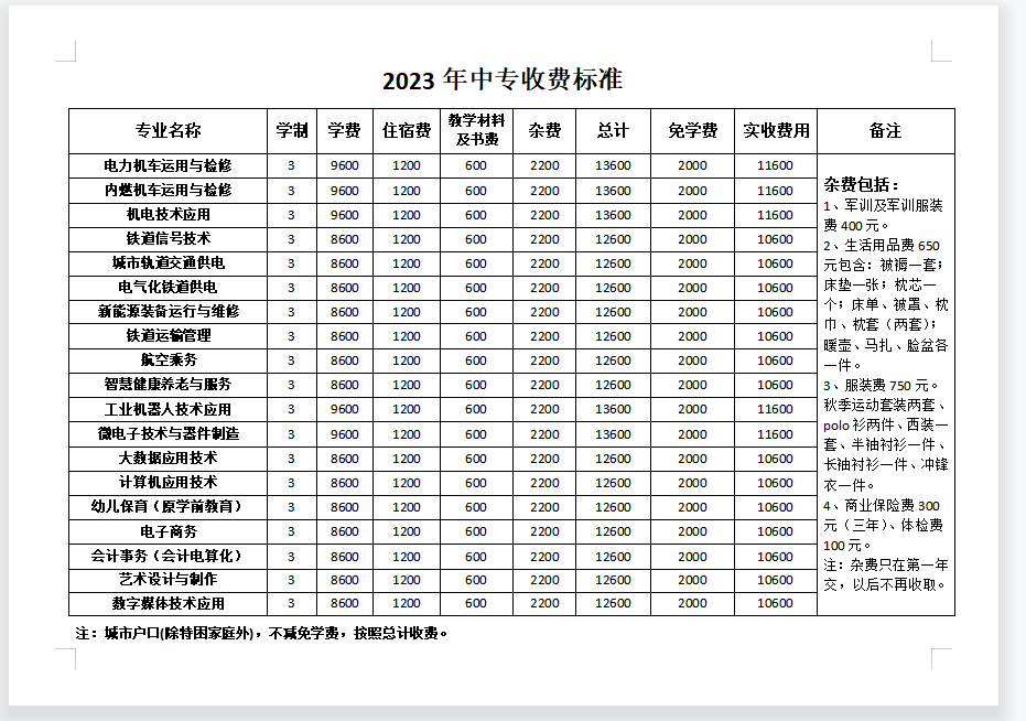 石家莊東華鐵路學校2023年新增專業學費