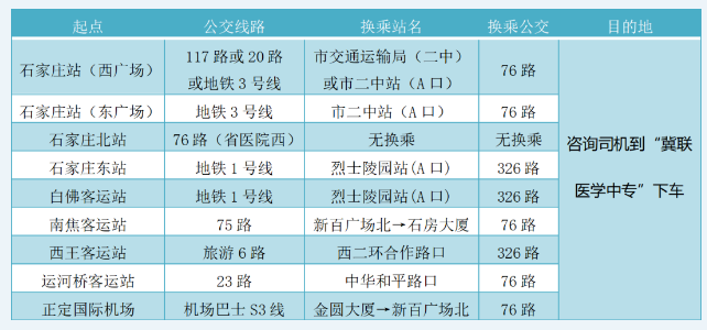 石家莊冀聯醫學中等專業學校怎么走?