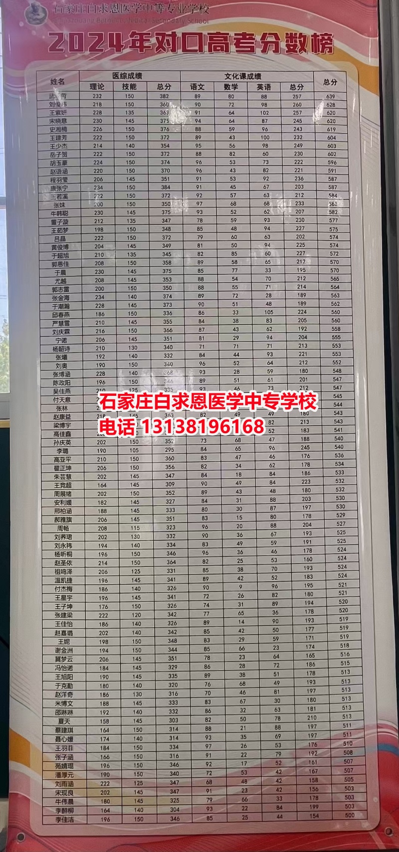 初中畢業想學醫？哪個醫學中專學校好一些？