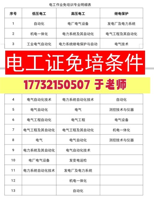 哪些人可以申請電工證免培？