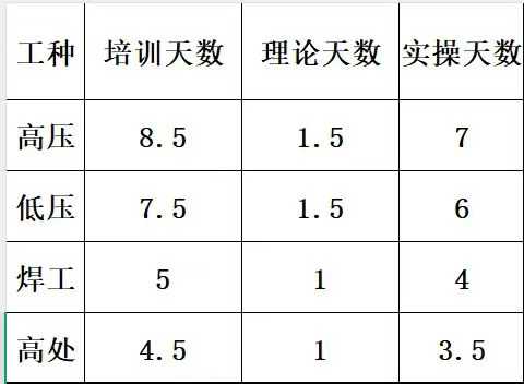 石家莊特種作業培訓時長.jpg