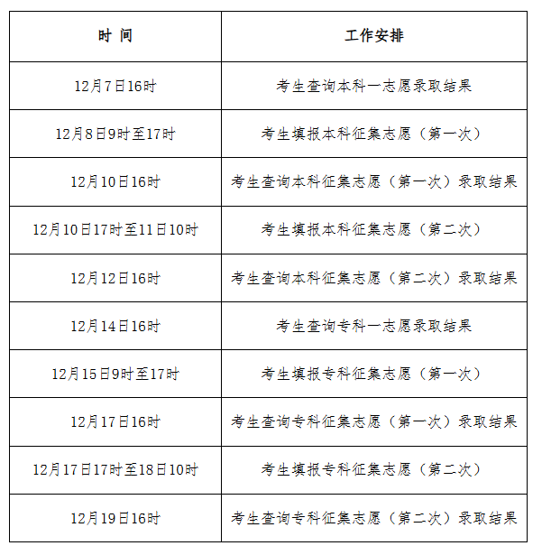2025成考錄取時間.png 2025成考錄取時間.png