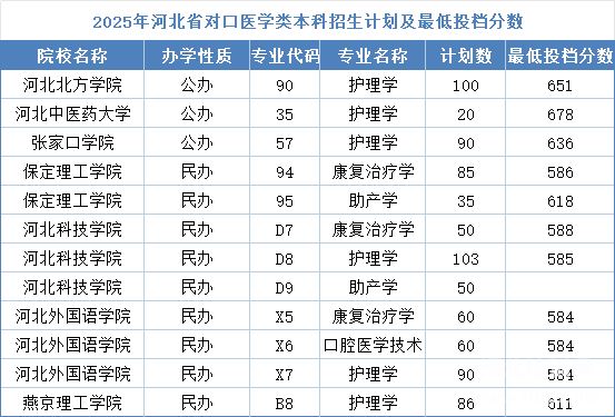 石家莊冀聯醫學中專學校畢業能考本科嗎？