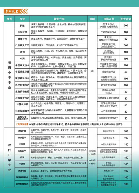 河北同仁醫(yī)學(xué)中專 2026 春季班優(yōu)勢(shì)及報(bào)名指南