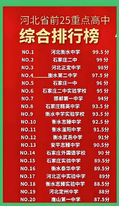 河北省高中學校排名
