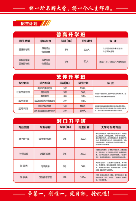 中考落榜不遺憾,職教賽道照樣上重點本科 —— 石家莊教聯職業高級中學