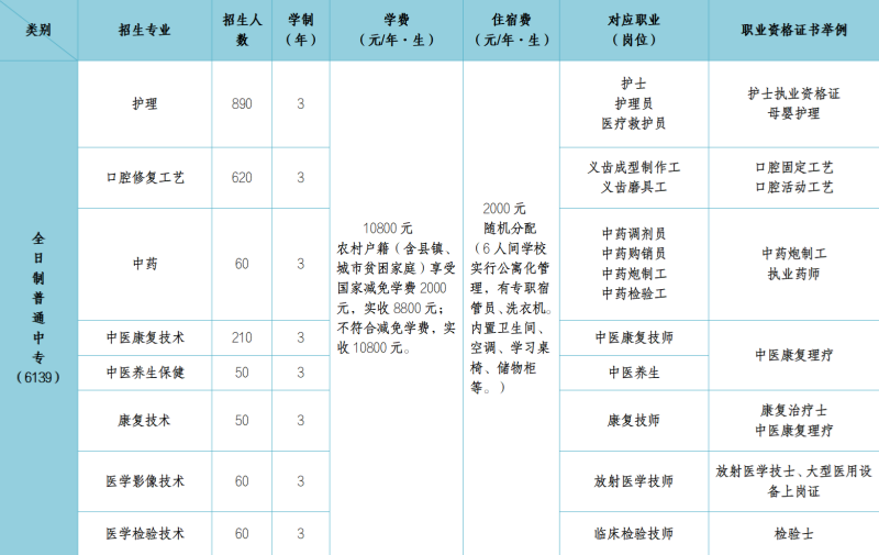 2026年石家莊冀聯醫學中專學校的費用多少