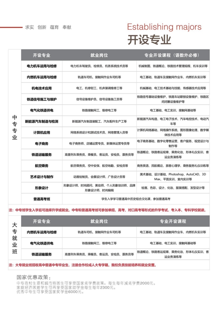 石家莊東華鐵路學校熱門非鐵路專業(yè) 多元選擇好就業(yè)