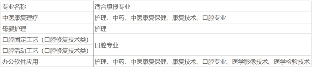 石家莊冀聯醫學中專學校專項職業能力資格證書考試