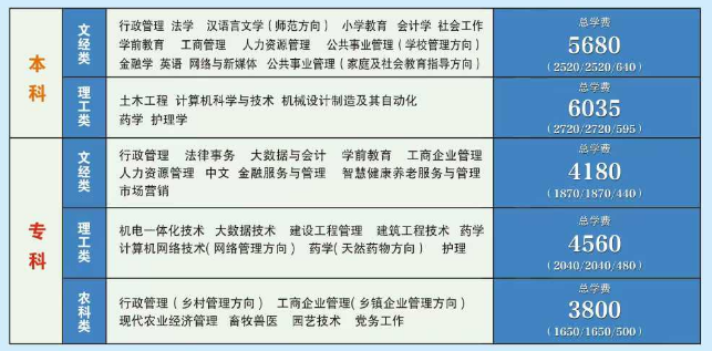 石家莊開放大學（石家莊電大）2026 年秋季熱門專業清單